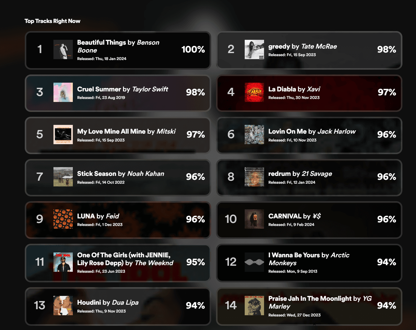 What is a good Spotify Popularity score?