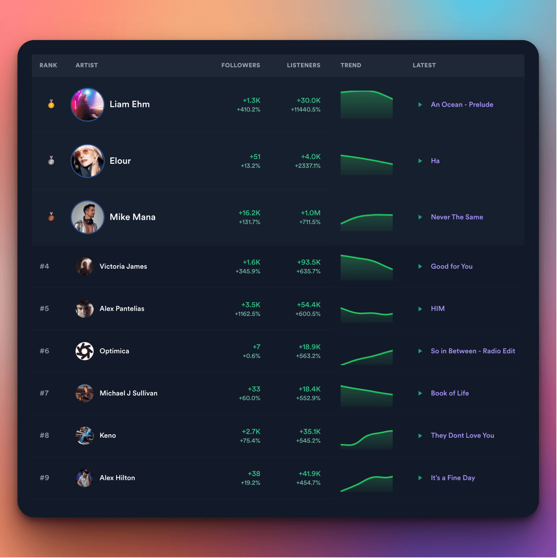 The Indie Music Scene Is Becoming Hundreds of Micro-Scenes